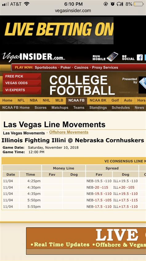 When it comes to this example, the team more likely to win is the Boise State Broncos according to their odds of -104. . Vegas insider odds
